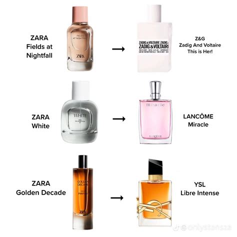 replicas zara perfumes|zara oriental perfume dupe.